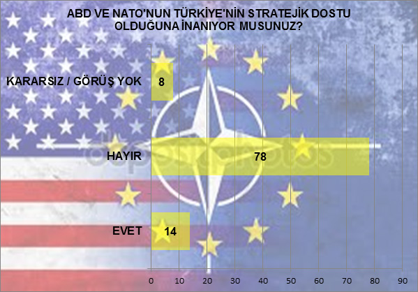 15 Temmuz ve referandum sonrası yapılan son anketten çarpıcı sonuçlar!