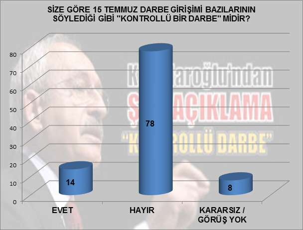 15 Temmuz ve referandum sonrası yapılan son anketten çarpıcı sonuçlar!