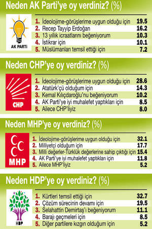 Seçmen 7 Haziran'dan pişman, işte son anket