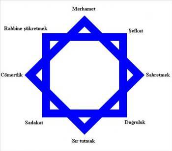 Resim