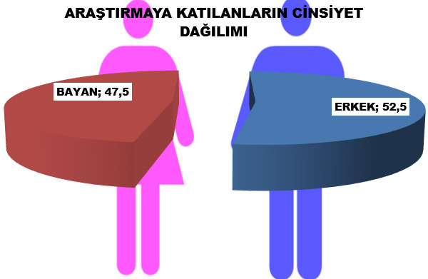 AK Parti son anketlerde farkı açıyor