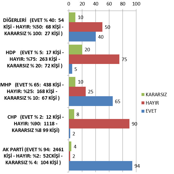 AK Parti son anketlerde farkı açıyor