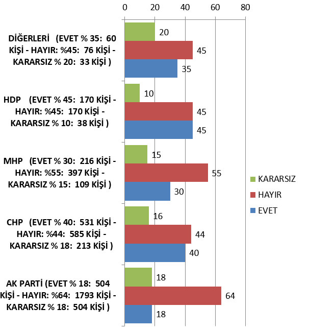 AK Parti son anketlerde farkı açıyor