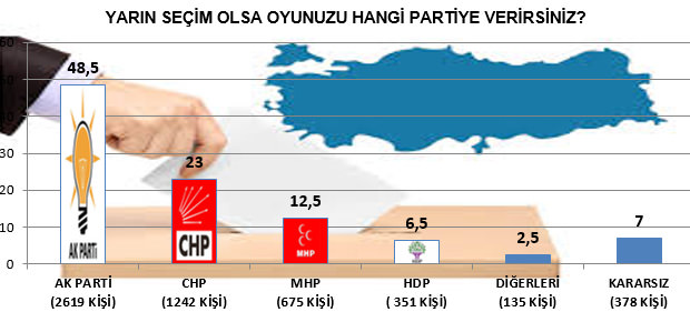 2016 yıl sonu Türkiye gündemi araştırması