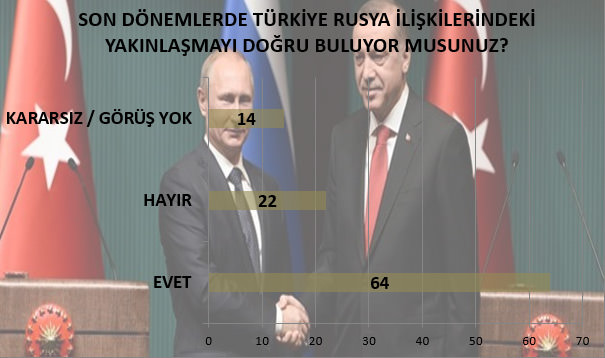 AK Parti son anketlerde farkı açıyor