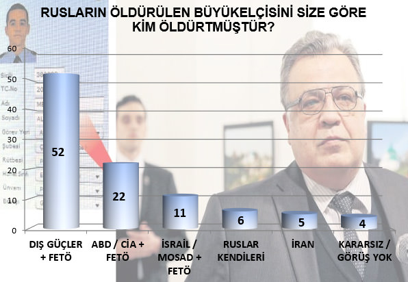 AK Parti son anketlerde farkı açıyor