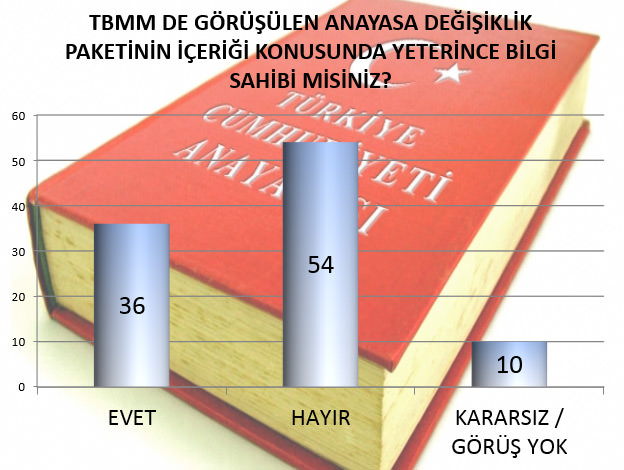 2016 yıl sonu Türkiye gündemi araştırması