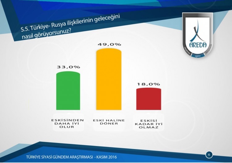 AB mi Şanghay mı? Vatandaş cevabını verdi