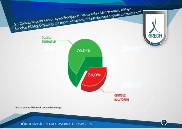AB mi Şanghay mı? Vatandaş cevabını verdi