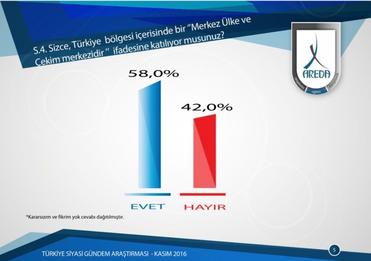 AB mi Şanghay mı? Vatandaş cevabını verdi