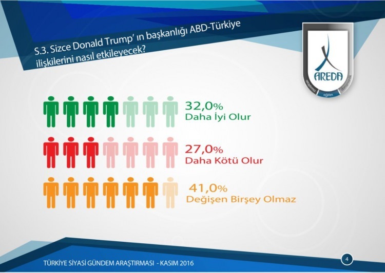 AB mi Şanghay mı? Vatandaş cevabını verdi