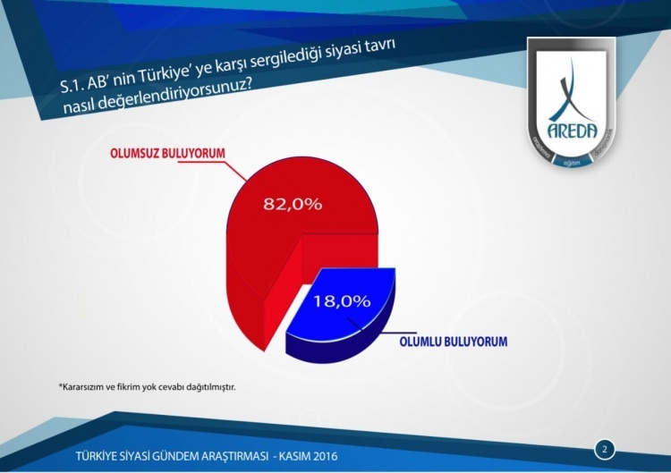 AB mi Şanghay mı? Vatandaş cevabını verdi