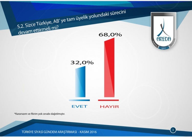 AB mi Şanghay mı? Vatandaş cevabını verdi