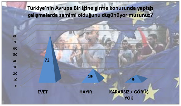 Türk toplumunun AB müzakereleriyle ilgili düşünceleri