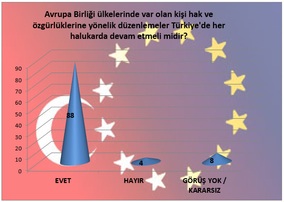 Türk toplumunun AB müzakereleriyle ilgili düşünceleri