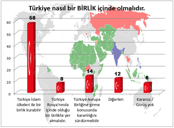 Türk toplumunun AB müzakereleriyle ilgili düşünceleri