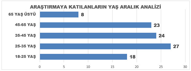 Türk toplumunun AB müzakereleriyle ilgili düşünceleri