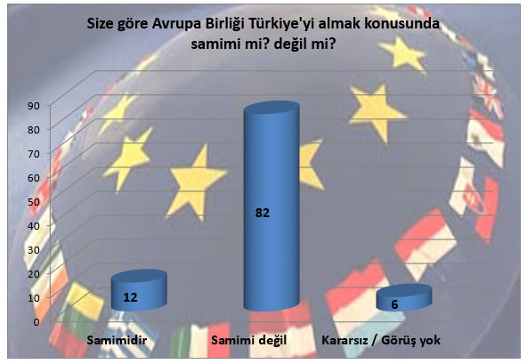 Türk toplumunun AB müzakereleriyle ilgili düşünceleri