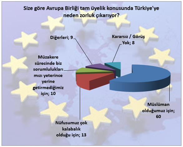 Türk toplumunun AB müzakereleriyle ilgili düşünceleri