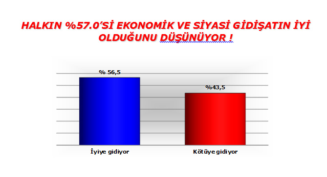 Adil Gür referandum anketini açıkladı! İşte son durum