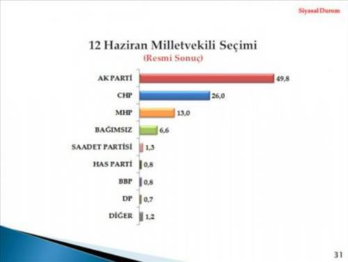 2012'nin ilk seçim anketi