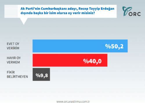 ORC'nin siyasi gündem araştırması