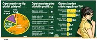 ��retmenler �iddetin hedefi