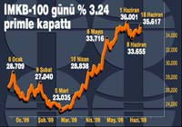 IMF'nin r�zg�r� borsay� co�turdu