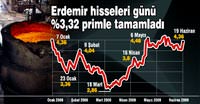 Erdemir'e 20 milyon TL'lik rekabete ayk�r�l�k cezas�