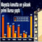 Krizde Bursada ev satan ya�ad� Adanada kirac� olmak zorla�t�