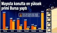 Krizde Bursa'da ev satan ya�ad� Adana'da kirac� olmak zorla�t�