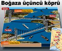 "3'�nc� k�pr� g�zerg�h�n� belirledik"
