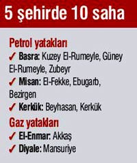 TPAO, K. Irak'taki ihaleden sonu� alamad�