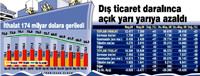 Avrupa al�m� azaltt�, ilk 5 ayda tek y�z� g�ld�ren Afrika oldu