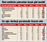 �lk �eyrek deldi ge�ti: -% 13.8