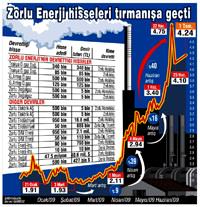 Zorlu Enerji sermaye art�rd� yeni projelere zemin haz�rlad�