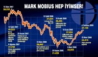 �yimser Mobius'un T�rkiye portf�y� 1 milyar $ erimi�