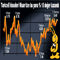 Turkcell Tunusun ard�ndan Libyada da �ans�n� deniyor