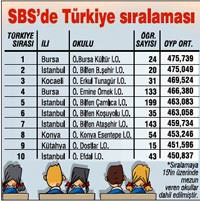 Milli E�itim Bakanl��� ara�t�rmas�nda �zel okullar a��k ara �nde