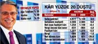 K�r� ilk yar�da y�zde 20 eriyen Telekom, yat�r�m�n� ikiye katlad�