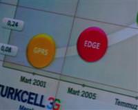 ��te 3G'nin getirece�i yenilikler
