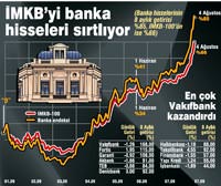 'S�f�rc� hoca' bankac�lar� isyan ettirdi