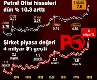 Do�an, POA�'� satmak i�in g�r��meye resmen ba�lad�