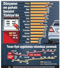 Tavan fiyat kalkt�, sekt�r 'Biz de ders ald�k' dedi