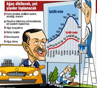 500 bin i�sizin boya badana ile eve ekmek projesi ba�lad�