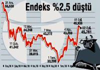 Borsa sert d��t�, dolar 1,51 liray� a�t�