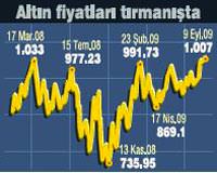 Alt�n�n ons fiyat� 1000 dolar� a�t�