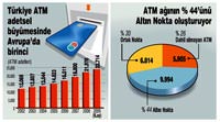 26 banka anla�t�, ortak ATM ile 300 milyon dolar cepte kalacak