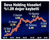 Deva ciro hedefini 100 milyon TL azaltt�