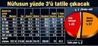 T�rk halk� bayramda tatil yerine akraba ziyareti yapacak